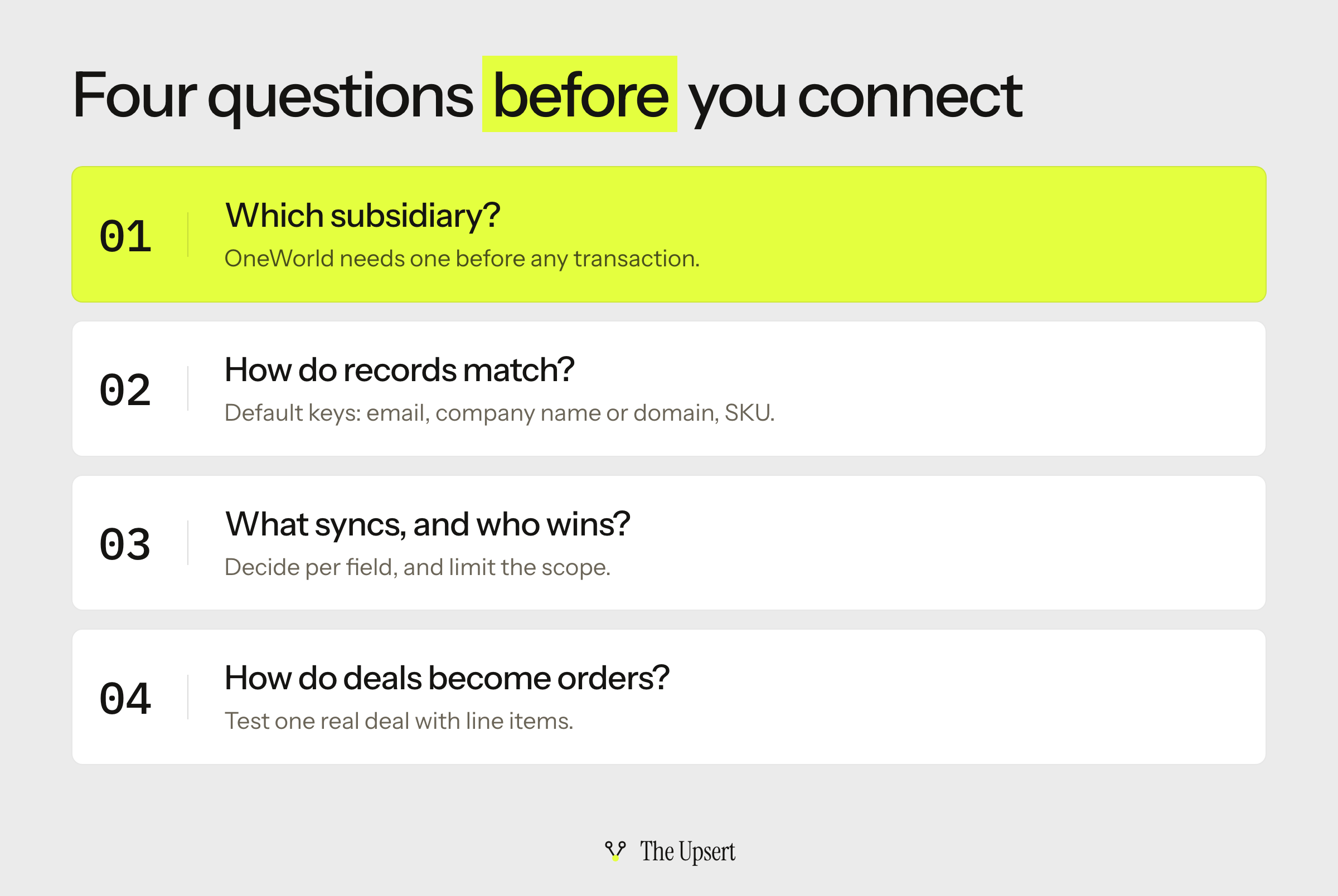 Four questions to answer before connecting: which subsidiary, how do records match, what syncs and who wins a conflict, and how deals become orders